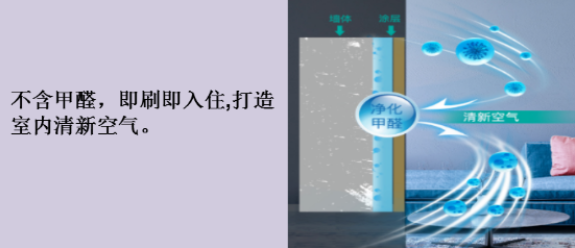 納米無(wú)機(jī)改性抗病毒內(nèi)墻漆07